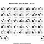 27 Downloadable Hiragana Charts | Hiragana Flash Cards Printable