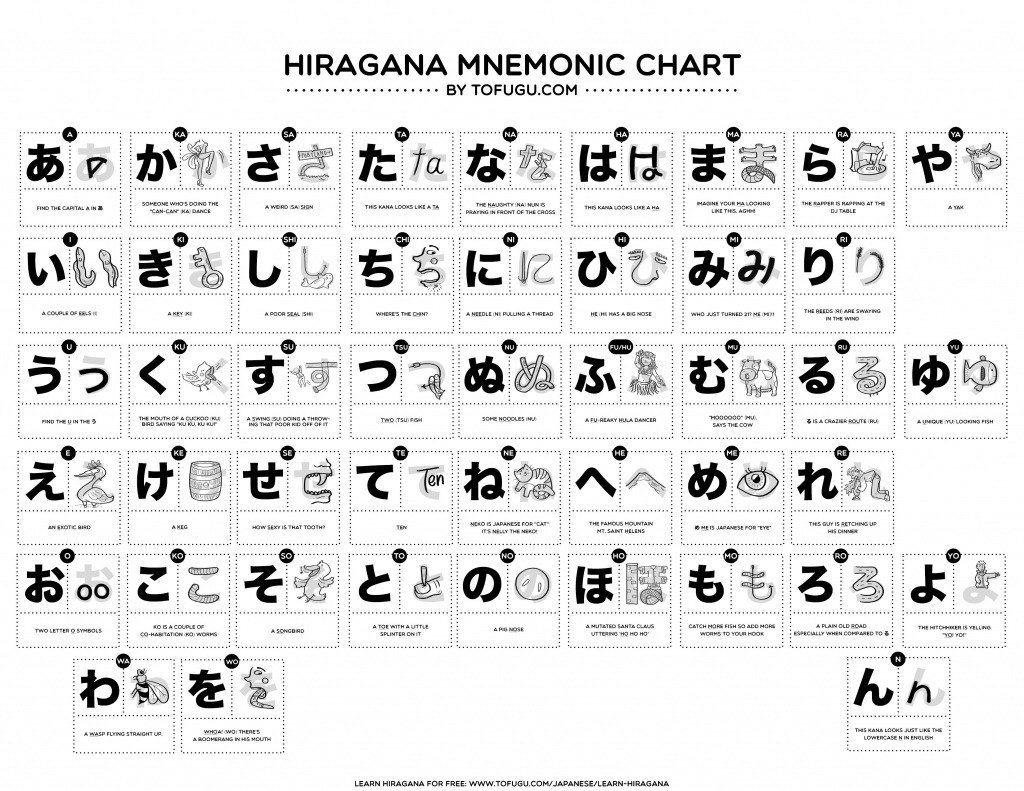 27 Downloadable Hiragana Charts | Hiragana Flash Cards Printable