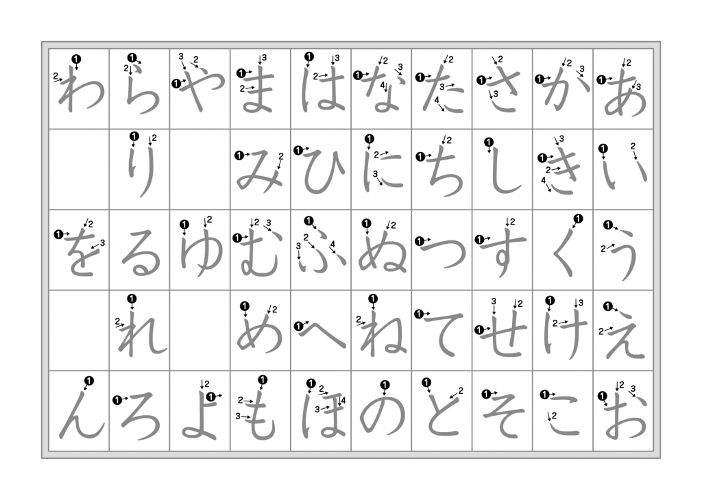 27-hiragana-charts-stroke-order-practice-mnemonics-and-more