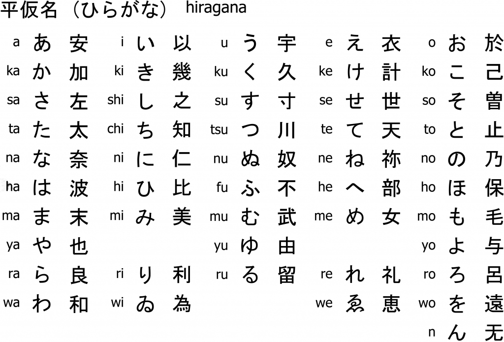 Hiragana Flash Cards Printable Customize And Print