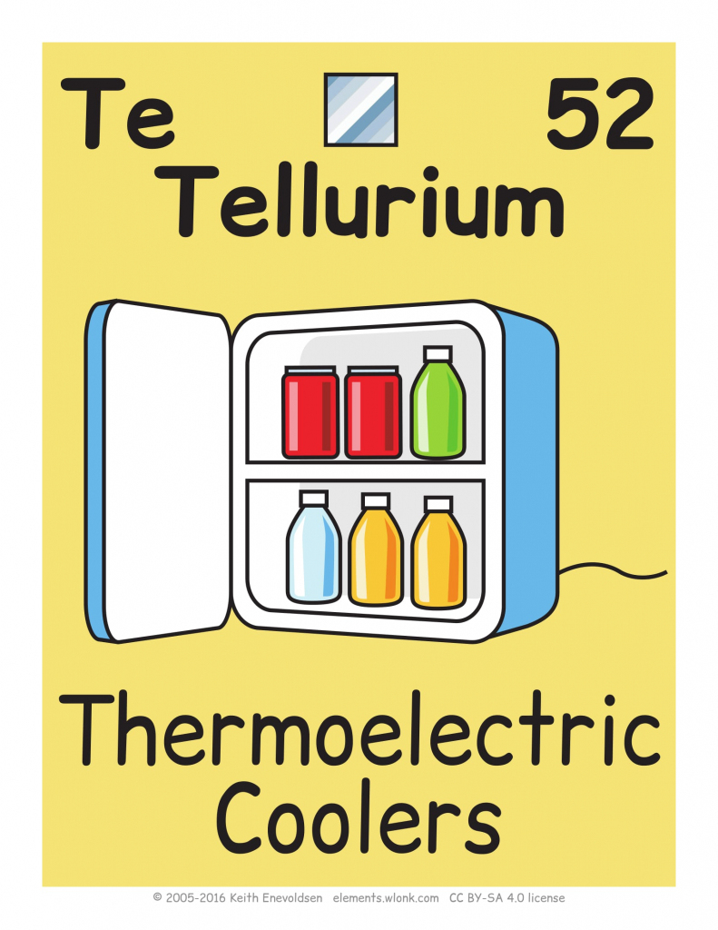 52 Tellurium Chemical Element Flashcard | Free Printable Papercraft | Periodic Table Flash Cards Printable