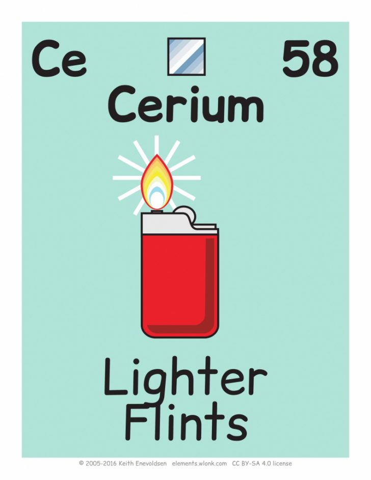 58 Cerium Chemical Element Flashcard | Free Printable Papercraft ...