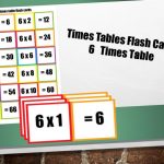 6 Times Table Flash Cards Printable/ Mini Multiplication Flash | Etsy | Times Table Flash Cards Printable