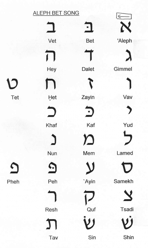 Aleph Bet Song | For Religious School | Learn Hebrew, Hebrew School | Printable Aleph Bet Flash Cards