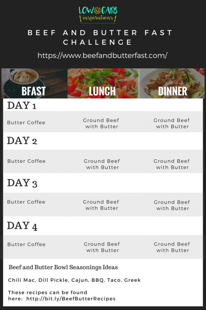 Beef And Butter Fast Printable Meal Plan - Isavea2Z | Deal A Meal Cards Printable