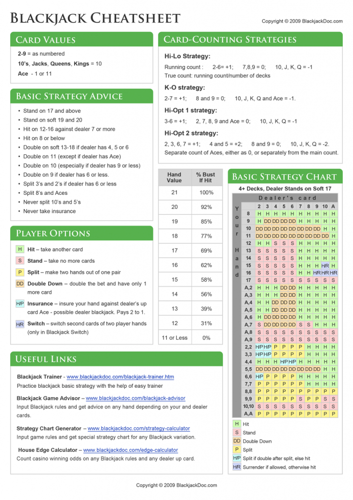 Printable Blackjack Cheat Sheet