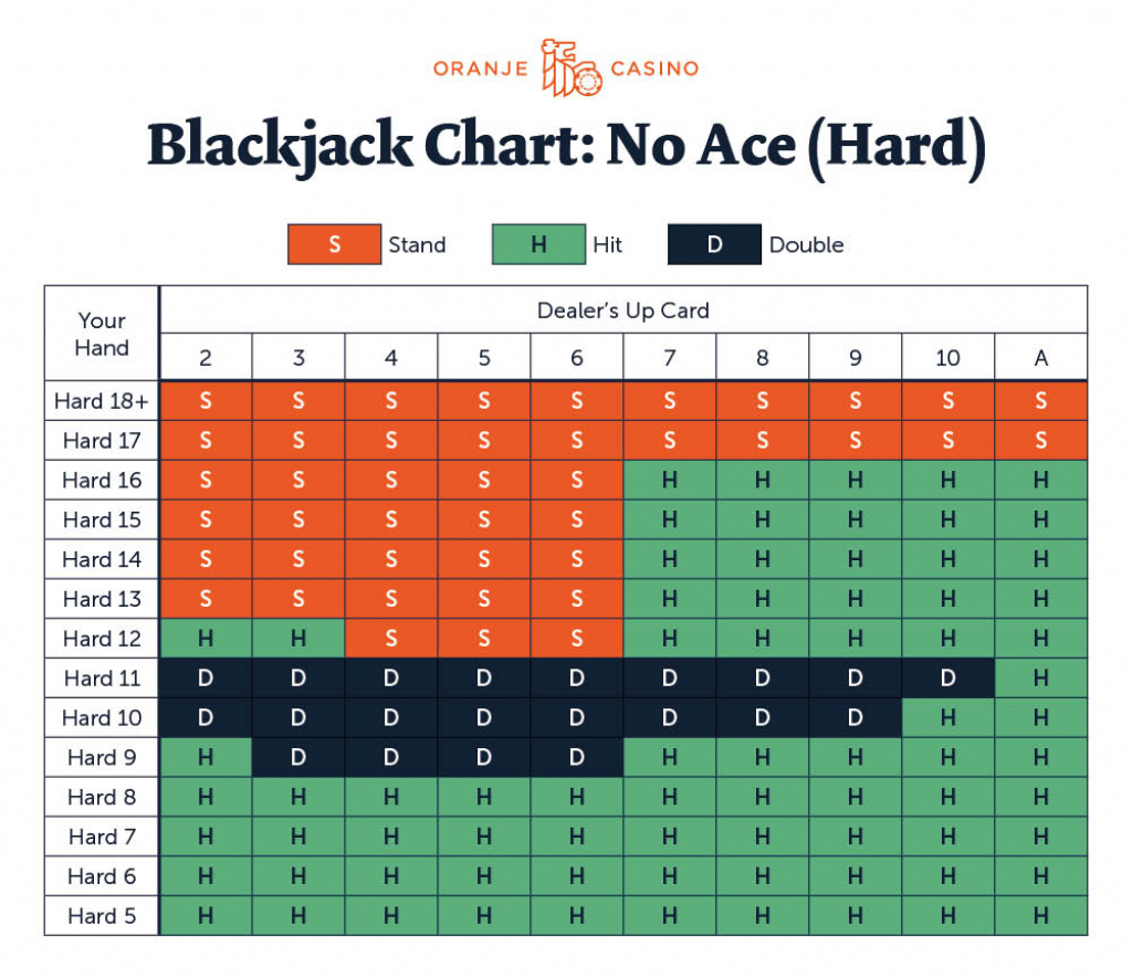Blackjack Strategy | Blackjack Strategy Card Printable