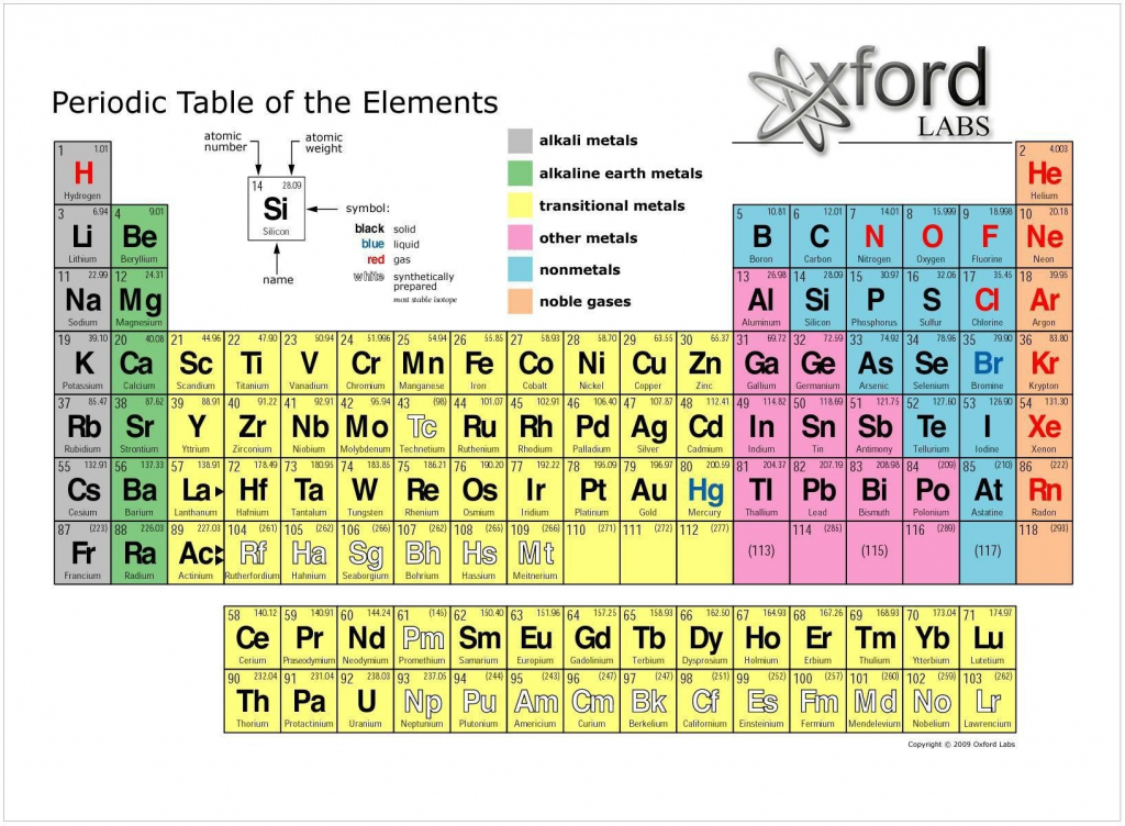 Periodic Table Flash Cards Printable Printable Cards