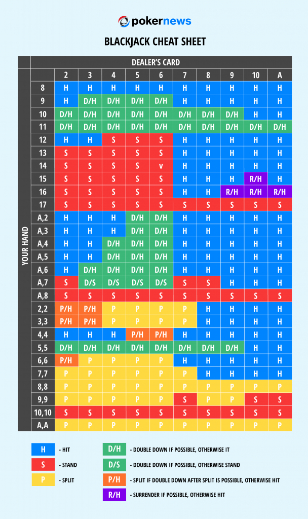 blackjack-printable-cheat-sheet