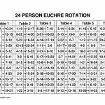 Euchre Rotation Chart For 24 Euchre Players. | It's On | Card Games | Printable Euchre Score Cards For 8 Players