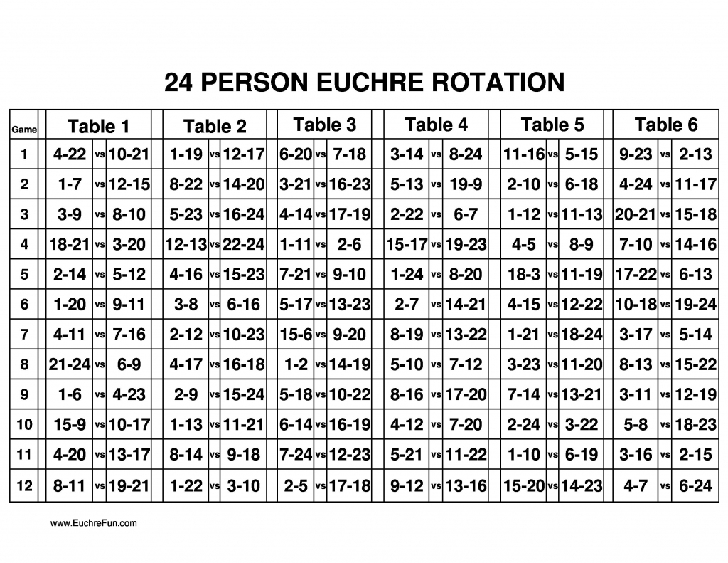 How To Play Euchre 14 Steps With Pictures Wikihow Printable