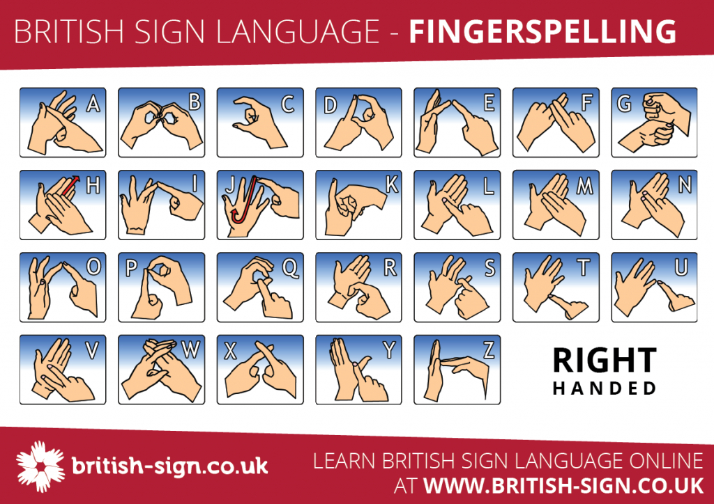 Fingerspelling Alphabet - British Sign Language (Bsl) | British Sign Language Flash Cards Free Printables