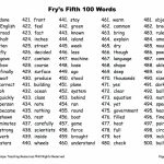 First Grade Sight Words Flash Cards   Under.bergdorfbib.co | First 100 Sight Words Printable Flash Cards