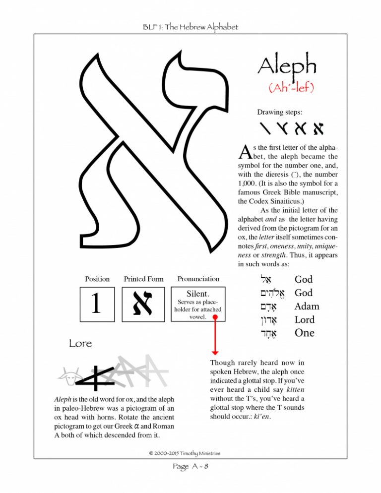 first letter in the hebrew alphabet of consonants biblical hebrew