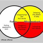 Fouls And Misconduct (Association Football)   Wikipedia | Soccer Referee Cards Printable