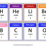 Free Printable Periodic Table Of Elements Flash Cards | Periodic Table Flash Cards Printable
