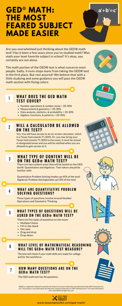 Ged Math Test Guide - 2019 Ged Study Guide | Ged Memes | Ged Math | Ged Flash Cards Printable
