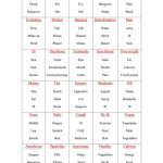 Health And Body Taboo | English Grammar | Taboo Game, Taboo Cards | Taboo Game Cards Printable Pdf