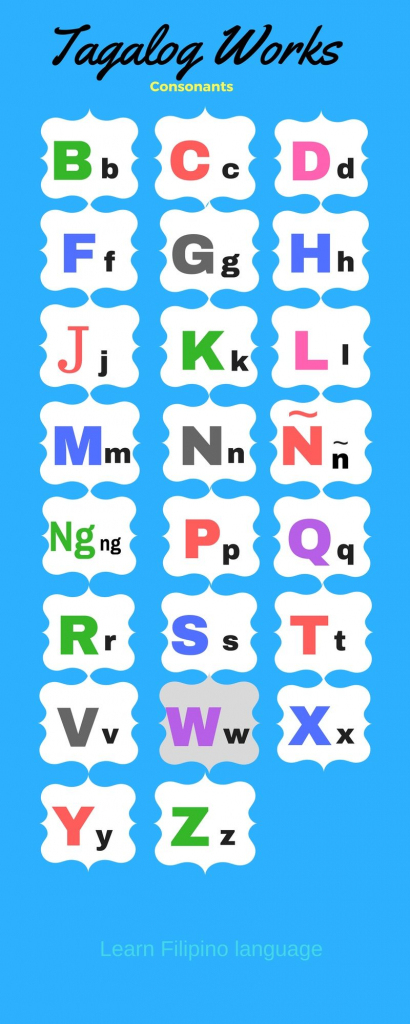Learn About Filipino Alphabet Consonants. | Tagalog | Tagalog Words | Printable Tagalog Alphabet Flash Cards