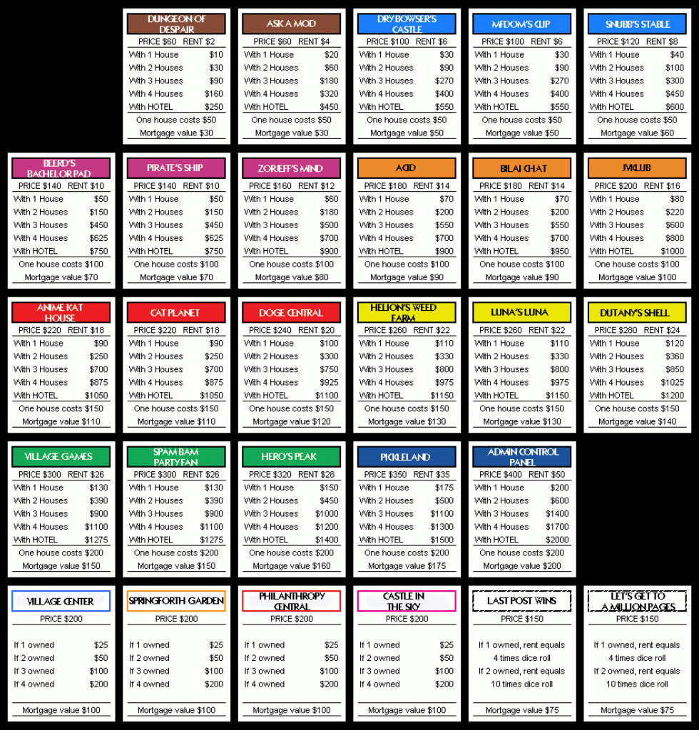 Monopoly Property Cards Template - Google Search … | Kids | Board | Printable Monopoly Property Cards