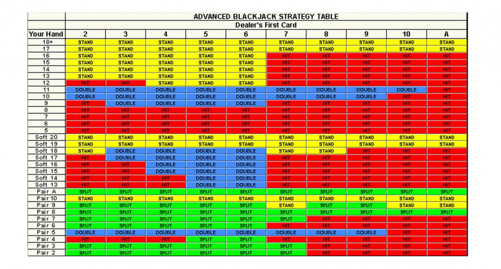 Printable Blackjack Chart