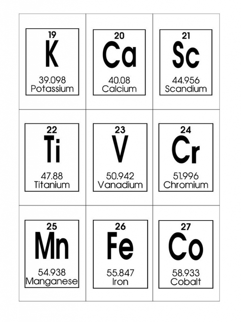 Periodic Table Of Elements Printable Flashcards. Chemistry Flashcards.  Homeschool And Science Study Cards. | Periodic Table Of Elements Printable Flash Cards