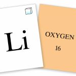 Periodic Table Of The Elements Flash Cards | Antiquated Notions | Periodic Table Flash Cards Printable