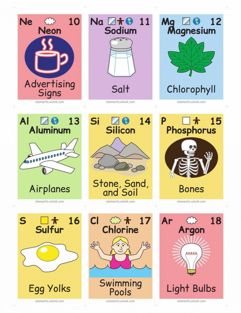 Pinangelica Garcia On Intellectual | Periodic Table Of The | Periodic Table Flash Cards Printable
