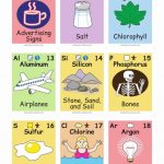 Pinangelica Garcia On Intellectual | Periodic Table Of The | Periodic Table Of Elements Printable Flash Cards