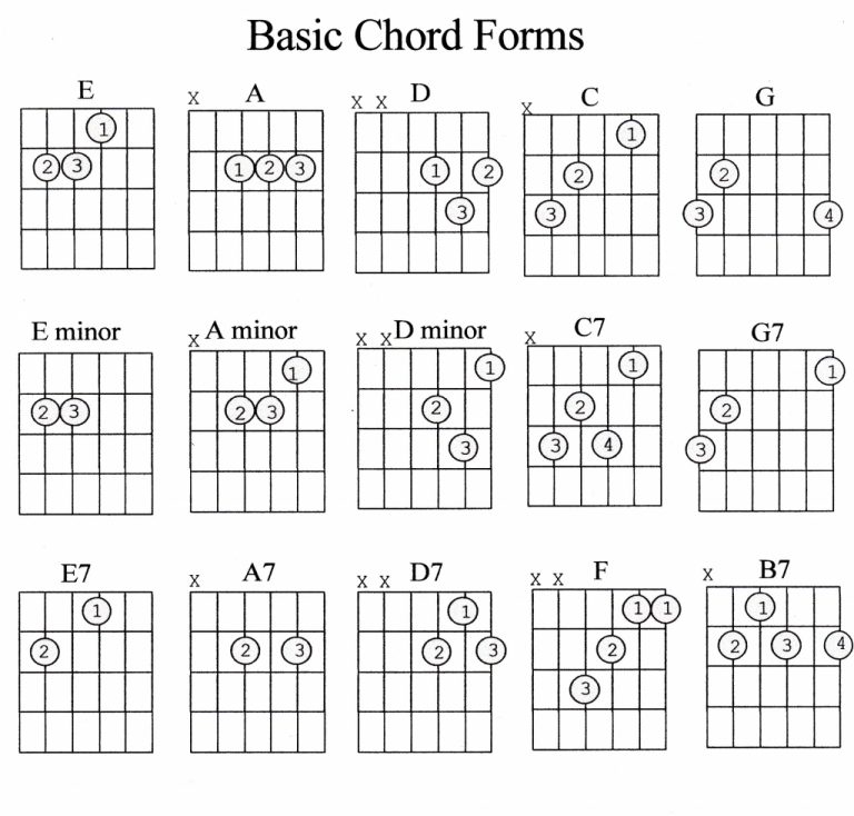 printable-guitar-chords-accomplice-music-guitar-chord-flash-cards