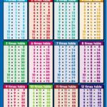 Printable Multiplication Times Table Chart | Multiplication Table | Times Table Flash Cards Printable