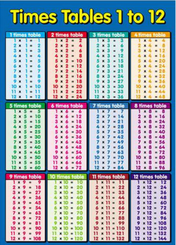 Printable Multiplication Times Table Chart | Multiplication Table | Times Table Flash Cards Printable