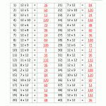 Printable Multiplication Worksheets 12 Times Table Speed Test Ans | Times Table Cards Printable