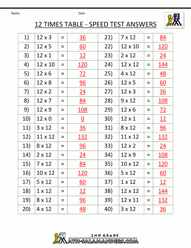 Printable-Multiplication-Worksheets-12-Times-Table-Speed-Test-Ans | Times Table Cards Printable