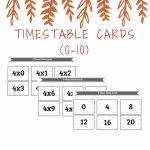 Printable Times Table Cards 0 To 10 Times; Kids Activities And Learning | Times Table Cards Printable