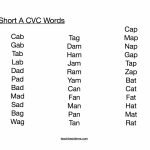 Short A Cvc Spelling Word Cards & Puzzles – Teach Beside Me | Printable Cvc Word Cards