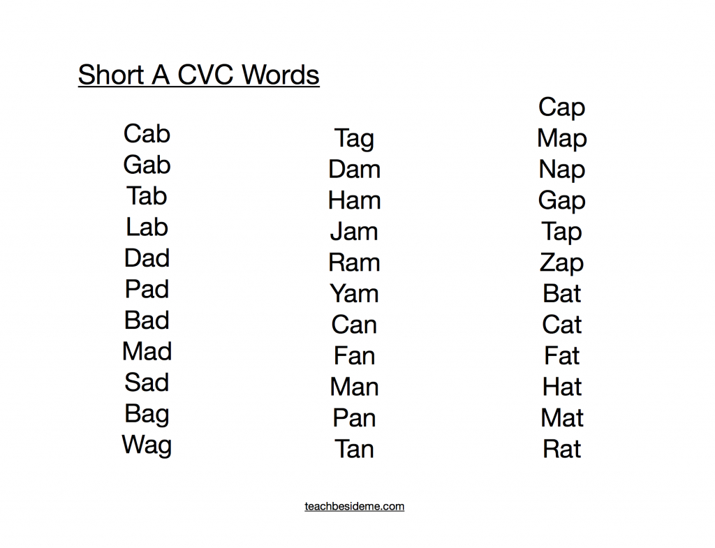 Short A Cvc Spelling Word Cards &amp; Puzzles – Teach Beside Me | Printable Cvc Word Cards