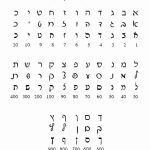 The Hebrew Alphabet   Alef Bet | @ltijd | Pinterest   Jüdisch | Aleph Bet Flash Cards Printable
