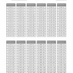 The Multiplication Facts Tables In Gray 1 To 12 Math Worksheet From | Printable Multiplication Flash Cards 1 12