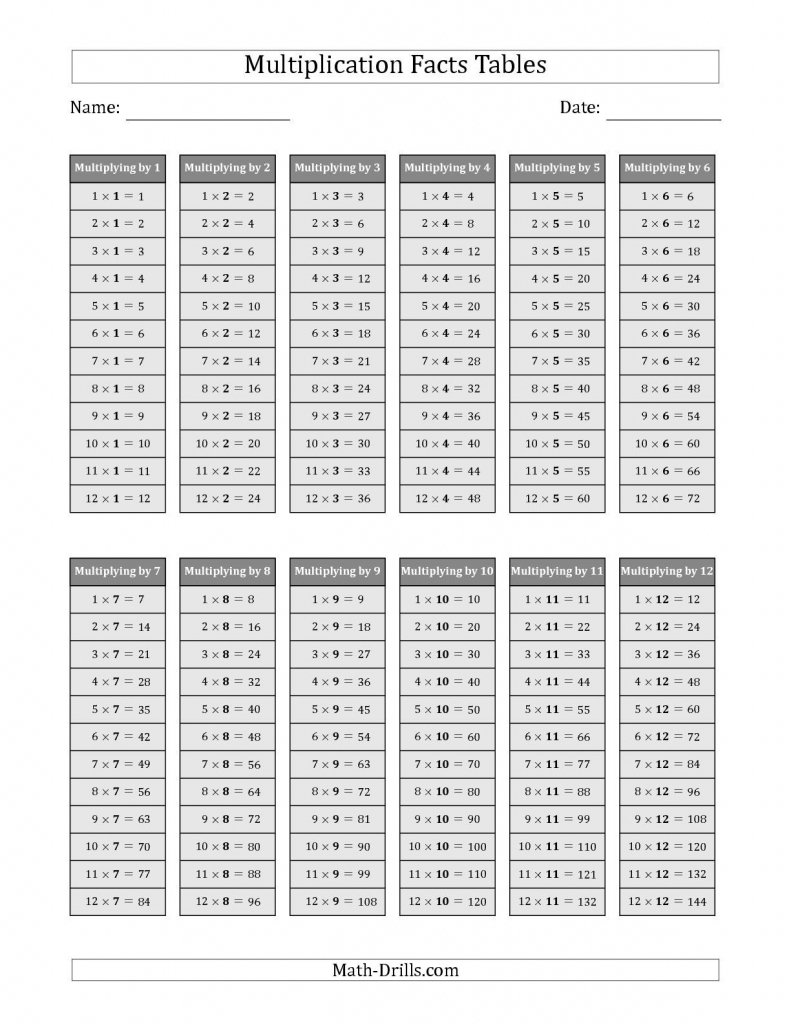 The Multiplication Facts Tables In Gray 1 To 12 Math Worksheet From | Printable Multiplication Flash Cards 1 12