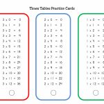 Times Tables Worksheets 1-12 | Kiddo Shelter | Times Table Cards Printable