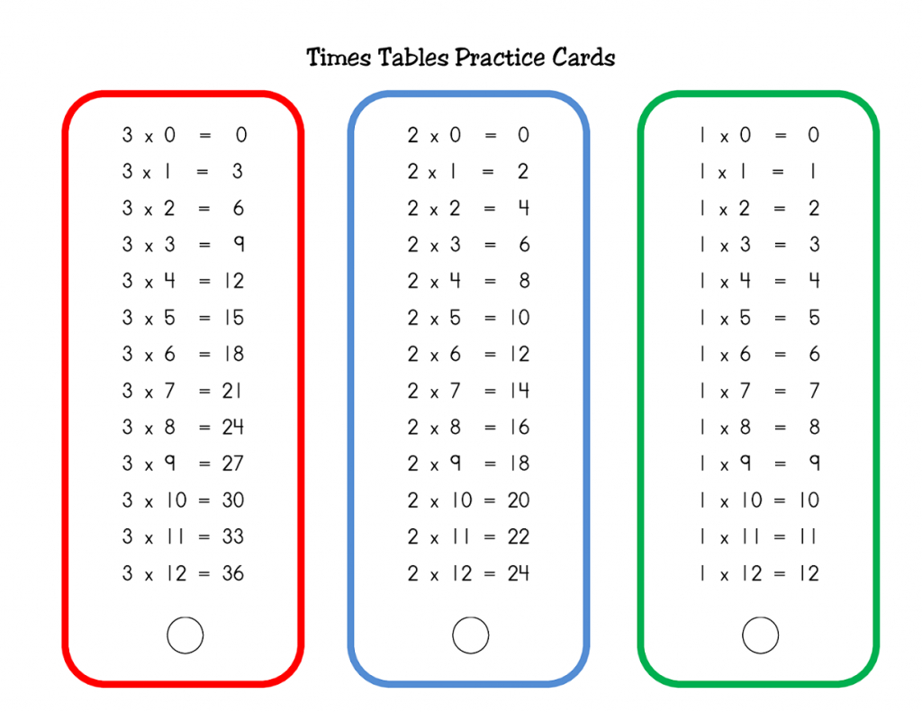 Times Tables Worksheets 1-12 | Kiddo Shelter | Times Table Cards Printable