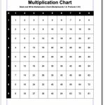 We Have Different Variations Of Multiplication Chart With Facts From | Printable Multiplication Flash Cards 1 12