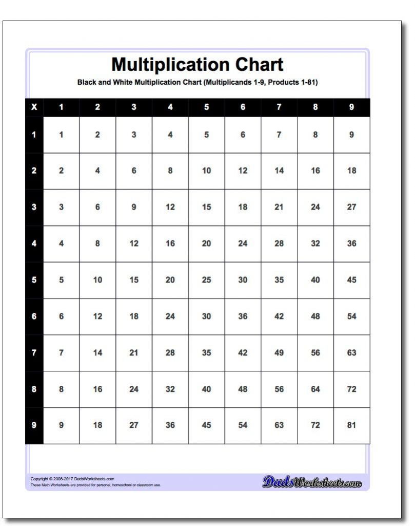 We Have Different Variations Of Multiplication Chart With Facts From | Printable Multiplication Flash Cards 1 12