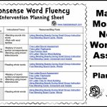 What's All The Nonsense About Teaching Nonsense Words?   Make Take | Nonsense Word Flash Cards Printables